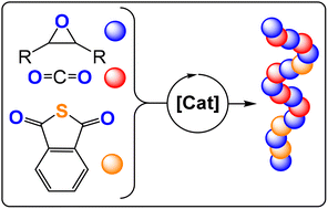 Graphical abstract: Ring-opening terpolymerisation of phthalic thioanhydride with carbon dioxide and epoxides