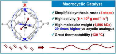 Graphical abstract: An aza-cyclophane supported macrocyclic α-diimine nickel catalyst for ethylene polymerization