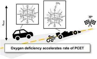 Graphical abstract: Accelerated rates of proton coupled electron transfer to oxygen deficient polyoxovanadate–alkoxide clusters