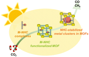 Graphical abstract: N-heterocyclic carbene-ligated metal complexes and clusters for photocatalytic CO2 reduction