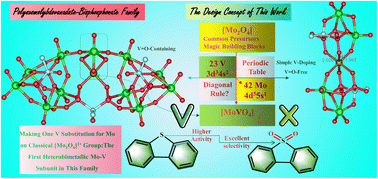 Graphical abstract: Making one VIV substitution for Mo on classical [MoV2O4]2+ group: the first heterobimetallic Mo–V subunit in polyoxomolybdate–bisphosphonate family