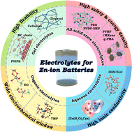 Graphical abstract: Advances and strategies of electrolyte regulation in Zn-ion batteries
