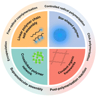 Graphical abstract: Polymeric nanomaterials with aggregation-induced emission characteristics