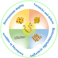 Graphical abstract: Sub-nanometric materials for hydrogen evolution reaction