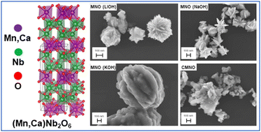 Graphical abstract: Morphological control of CaxMn1−xNb2O6 columbites for use as lithium hosts in batteries