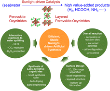 Graphical abstract: Perovskite and layered perovskite oxynitrides for efficient sunlight-driven artificial synthesis