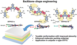 Graphical abstract: Backbone-shape engineering of fused-ring electron-deficient molecular semiconductors for unipolar n-type organic transistors: synthesis, conformation changes, and structure–property correlations