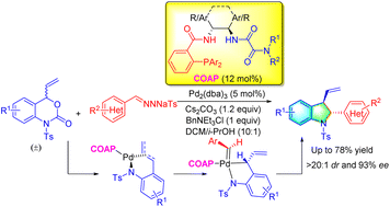 Graphical abstract: Chiral oxalamide phosphine (COAP)-Pd-catalyzed enantioselective cascade formal [4 + 1] annulation for enantioenriched 2,3-disubstituted indolines and further DFT study on regio- and stereocontrol