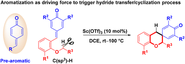 Graphical abstract: Aromatization-driven cascade [1,5]-hydride transfer/cyclization for synthesis of spirochromanes