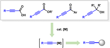 Graphical abstract: Transition metal-catalyzed alkynylation reactions via alkynyl carbon–carbon bond cleavage