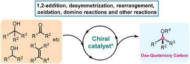 Graphical abstract: Recent advances in the asymmetric catalytic construction of oxa-quaternary carbon centers
