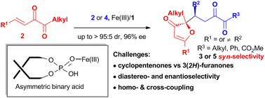 Graphical abstract: Asymmetric binary-acid catalysis: a diastereo- and enantioselective oxa-Nazarov cyclization-Michael addition of conjugated 1,2-diketones