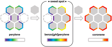 Graphical abstract: Rational assembly of benzenoid rings in benzo[ghi]perylene yields a diversity of edge features with site-selective reactivity
