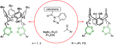 Graphical abstract: Enriching calixarene functionality with 1,3-diketone groups