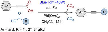 Graphical abstract: Iron-photocatalyzed double decarboxylative coupling reactions of alkynoic acids and alkyl carboxylic acids: access to alkylated alkynes