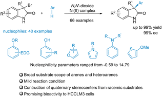 Graphical abstract: Asymmetric catalytic Friedel–Crafts alkylation with arenes and heteroarenes: construction of 3,3-disubstituted oxindoles