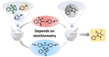 Graphical abstract: Halogen bonding and mechanochemistry combined: synthesis, characterization, and application of N-iodosaccharin pyridine complexes