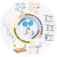 Graphical abstract: A route to carbon-sp3 bridging spiro-molecules: synthetic methods and optoelectronic applications