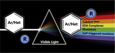 Graphical abstract: Catalyst-free photoarylation reactions promoted by visible light