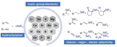 Graphical abstract: Nascent developments in main group element-catalyzed hydrosilylation and dehydrogenative silylation of alkenes and alkynes