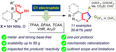 Graphical abstract: Synthesis of 6-azaindoles via formal electrophilic [4 + 1]-cyclization of 3-amino-4-methyl pyridines: new frontiers of diversity