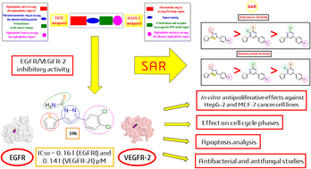 Graphical abstract: Novel 4-thiophenyl-pyrazole, pyridine, and pyrimidine derivatives as potential antitumor candidates targeting both EGFR and VEGFR-2; design, synthesis, biological evaluations, and in silico studies