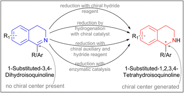 Graphical abstract: Introduction of chirality at C1 position of 1-substituted-3,4-dihydroisoquinoline by its enantioselective reduction: synthesis of chiral 1-substituted-1,2,3,4-tetrahydroisoquinoline – a review
