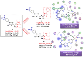 Graphical abstract: Tail-approach based design, synthesis, and cytotoxic evaluation of novel disubstituted and trisubstituted 1,3-thiazole benzenesulfonamide derivatives with suggested carbonic anhydrase IX inhibition mechanism