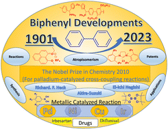 Graphical abstract: A fruitful century for the scalable synthesis and reactions of biphenyl derivatives: applications and biological aspects