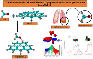 Graphical abstract: Robust and facile detection of formaldehyde through transition metals doped olympicene sensors: a step forward DFT investigation
