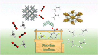 Graphical abstract: Recent advances in the chemistry and applications of fluorinated metal–organic frameworks (F-MOFs)