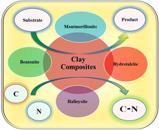 Graphical abstract: Clay based heterogeneous catalysts for carbon–nitrogen bond formation: a review