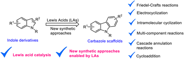 Graphical abstract: Recent synthetic strategies for the construction of functionalized carbazoles and their heterocyclic motifs enabled by Lewis acids