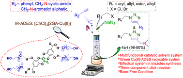 Graphical abstract: Novel Cu(ii) acidic deep eutectic solvent as an efficient and green multifunctional catalytic solvent system in base-free conditions to synthesize 1,4-disubstituted 1,2,3-triazoles