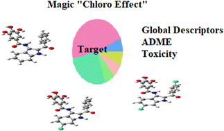 Graphical abstract: Effect of “magic chlorine” in drug discovery: an in silico approach