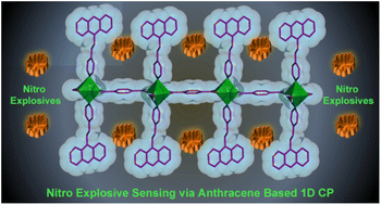Graphical abstract: Facile construction of an anthracene-decorated highly luminescent coordination polymer for the selective detection of explosive nitroaromatics and the mutagenic pollutant TNP