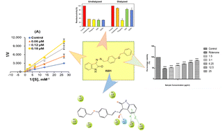 Graphical abstract: Isatin-based benzyloxybenzene derivatives as monoamine oxidase inhibitors with neuroprotective effect targeting neurogenerative disease treatment