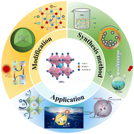 Graphical abstract: All-inorganic lead halide perovskites for photocatalysis: a review