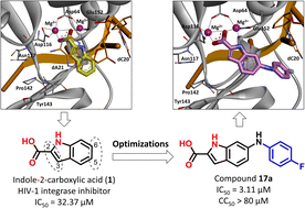 Graphical abstract: Design, synthesis and biological evaluation of indole-2-carboxylic acid derivatives as novel HIV-1 integrase strand transfer inhibitors