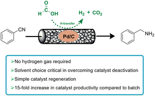 Graphical abstract: Continuous-flow transfer hydrogenation of benzonitrile using formate as a safe and sustainable source of hydrogen