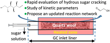 Graphical abstract: Hydrous pyrolysis of glucose using a rapid pulsed reaction technique