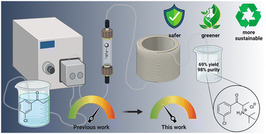 Graphical abstract: The synthesis of bupropion hydrochloride under greener and safer conditions utilizing flow technologies