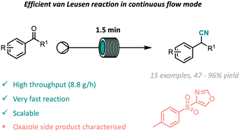 Graphical abstract: A cyanide-free synthesis of nitriles exploiting flow chemistry