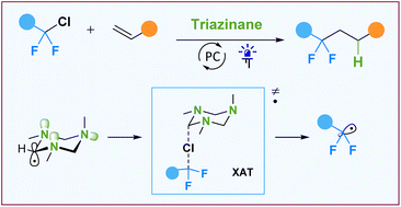 Graphical abstract: Aminals as powerful XAT-reagents: activation of fluorinated alkyl chlorides