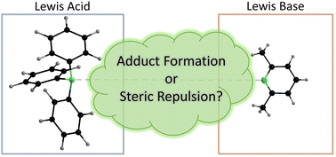Graphical abstract: An easy-to-perform evaluation of steric properties of Lewis acids