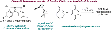 Graphical abstract: Planar bismuth triamides: a tunable platform for main group Lewis acidity and polymerization catalysis