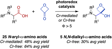 Graphical abstract: Direct conversion of amino acids to oxetanol bioisosteres via photoredox catalysis