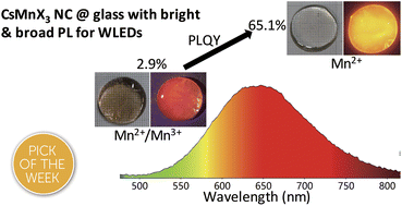 Graphical abstract: Solid-state synthesis of cesium manganese halide nanocrystals in glass with bright and broad red emission for white LEDs
