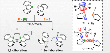 Graphical abstract: Catalyst-free diboration and silaboration of alkenes and alkynes using bis(9-heterofluorenyl)s