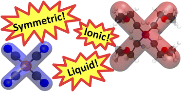 Graphical abstract: Room temperature ionic liquids with two symmetric ions